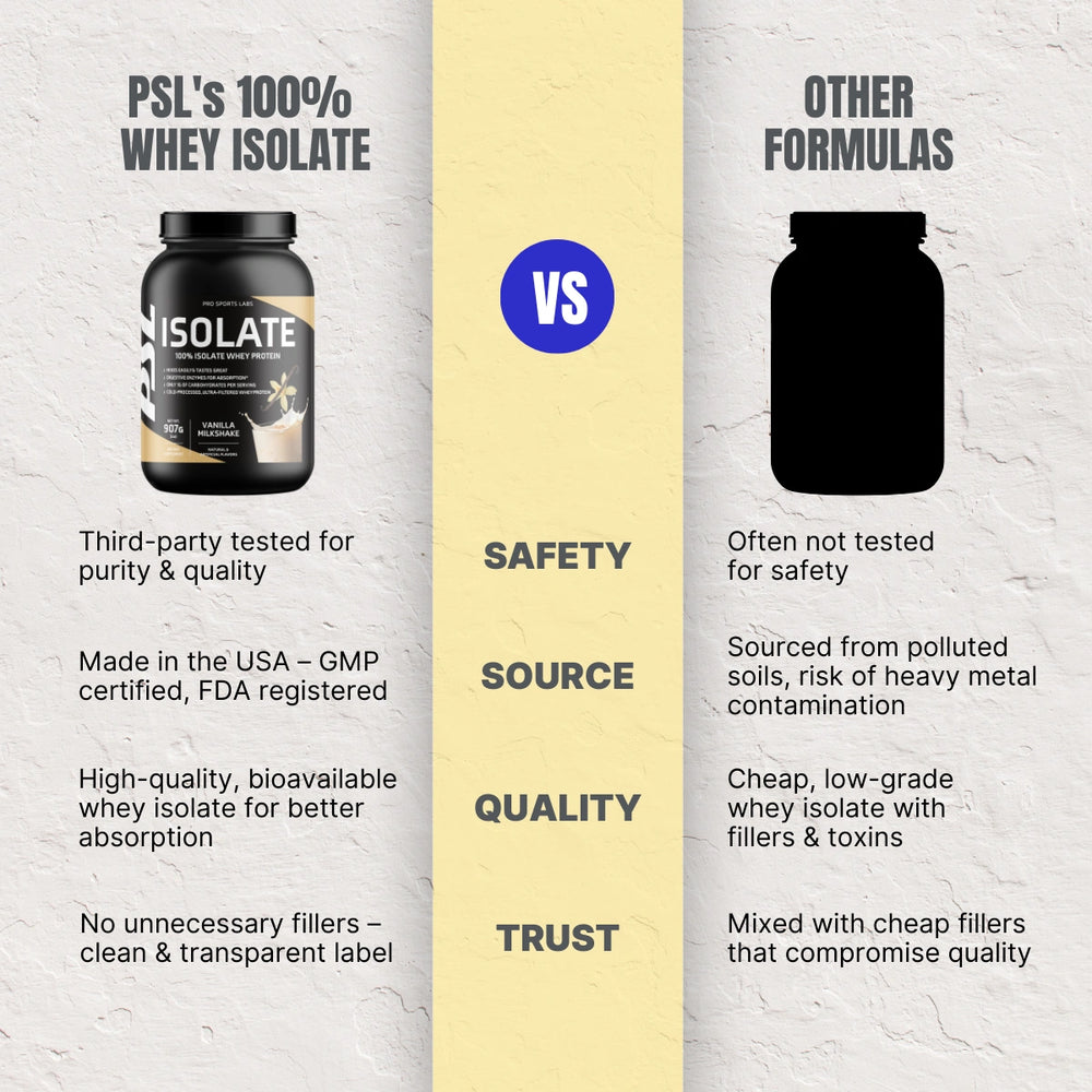 100% Whey Protein Isolate Vanilla