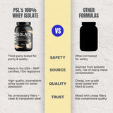 100% Whey Protein Isolate Vanilla