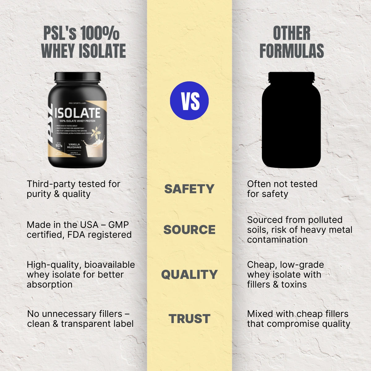 100% Whey Protein Isolate Vanilla